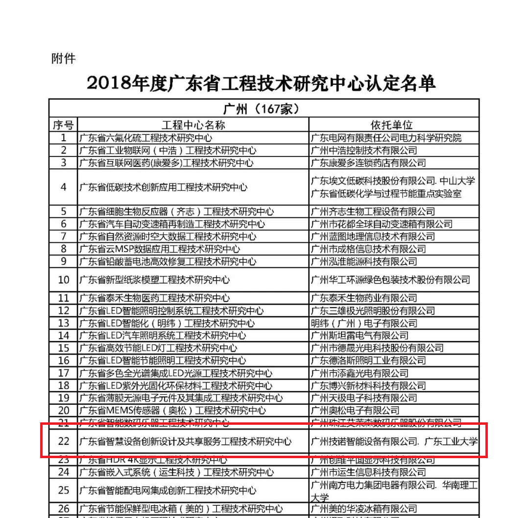 æè¯ºæºè½æä¸º2018广ä¸çå·¥ç¨ææ¯ç ç©¶ä¸å¿